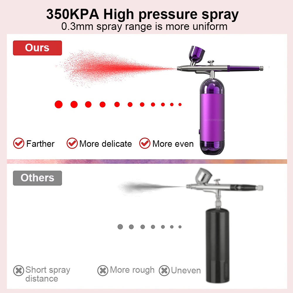 Airbrush with Compressor Airbr - огляд і ціна Heat Gun Paint Strip